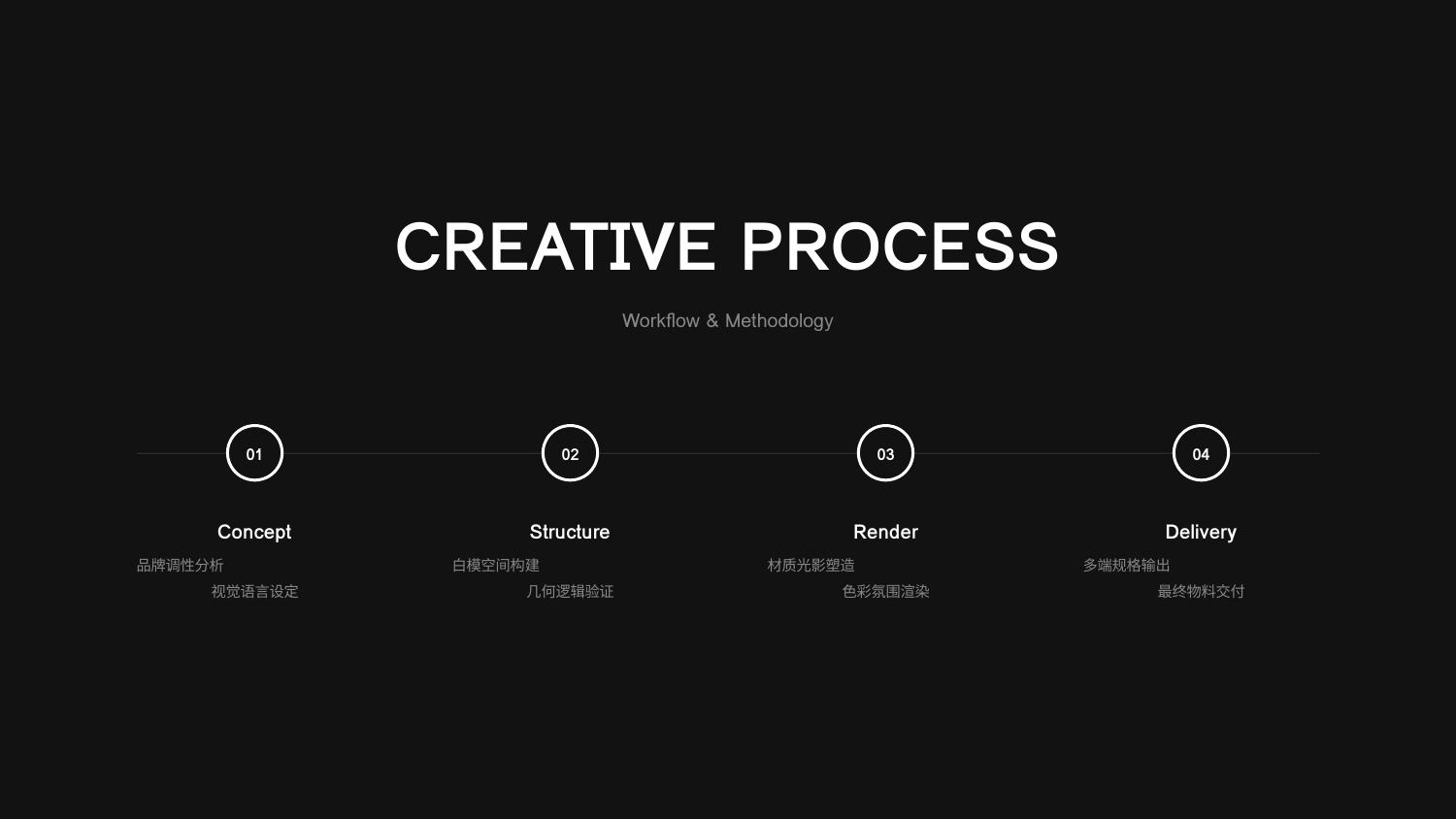 3D Key Visual Collection detail 9